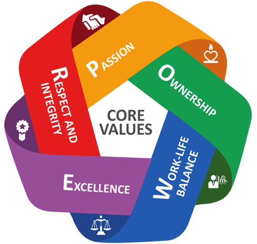 Our Core Values