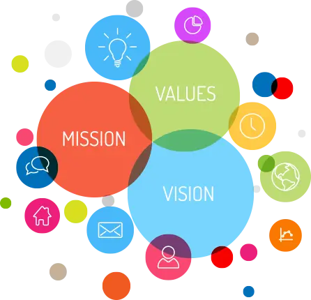 Mission, Vision & Values